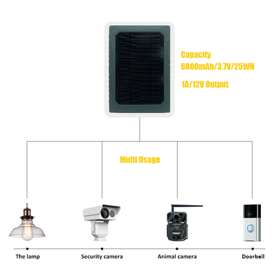 KS26 12W güneş paneli ek güç ABS25 yangın geçirmez malzeme IP67 su geçirmez çoklu arayüz bağlantısı